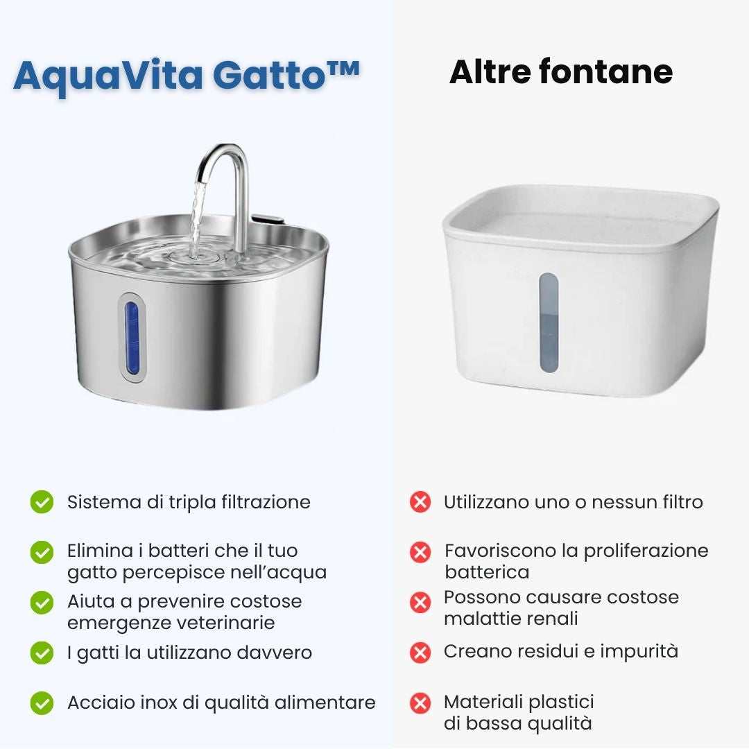 AquaVita Gatto™