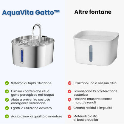 AquaVita Gatto™