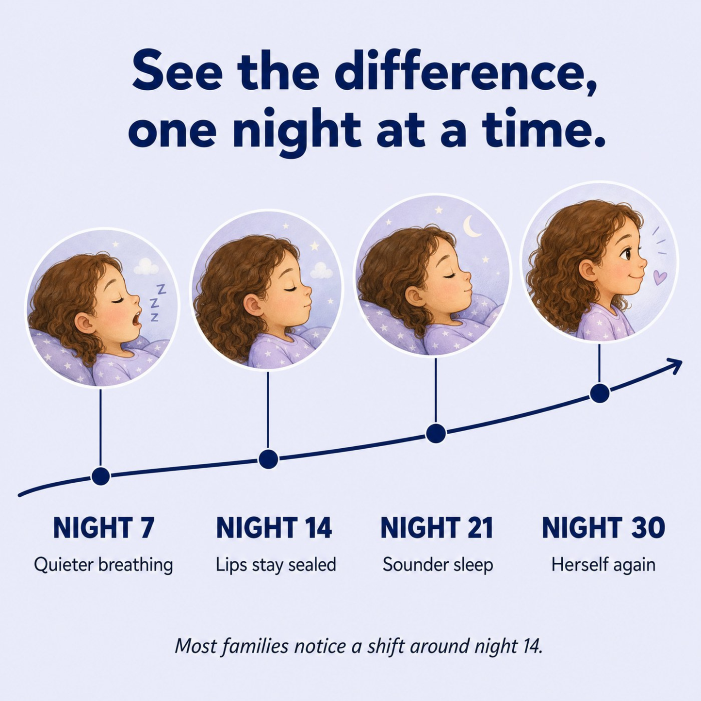 Kids Posture Pillow™ — Healthy Sleep Alignment for Growing Kids
