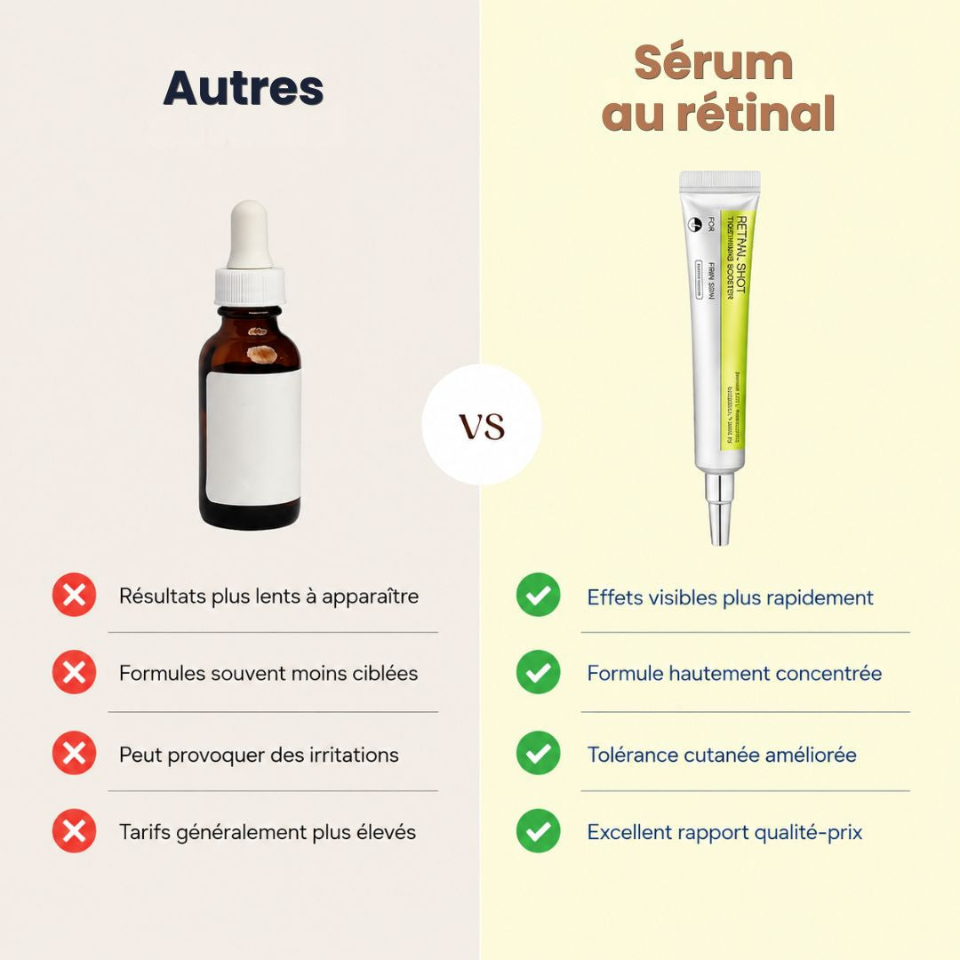 Sérum au rétinal - Melora