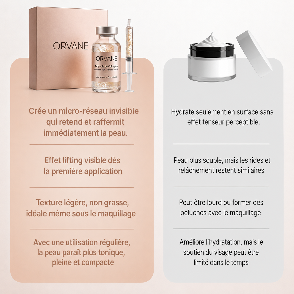 Orvane - Sérum liftant raffermit visiblement votre peau dès la première application.