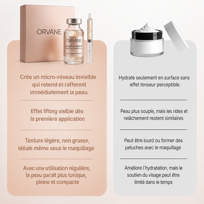 Orvane - Sérum liftant raffermit visiblement votre peau dès la première application.