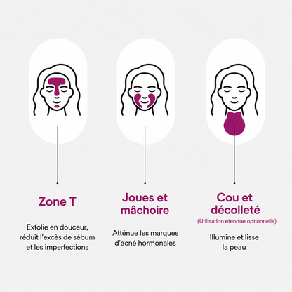 Mélora — Taches estompées. Teint unifié. Éclat retrouvé